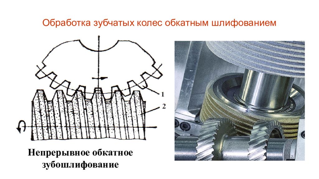 Процессы изготовления зубчатых колес. Зубошлифование зубчатых колес. Обработка зубчатых колес. Шлифование зубчатых колес. Изготовление зубчатых колес.