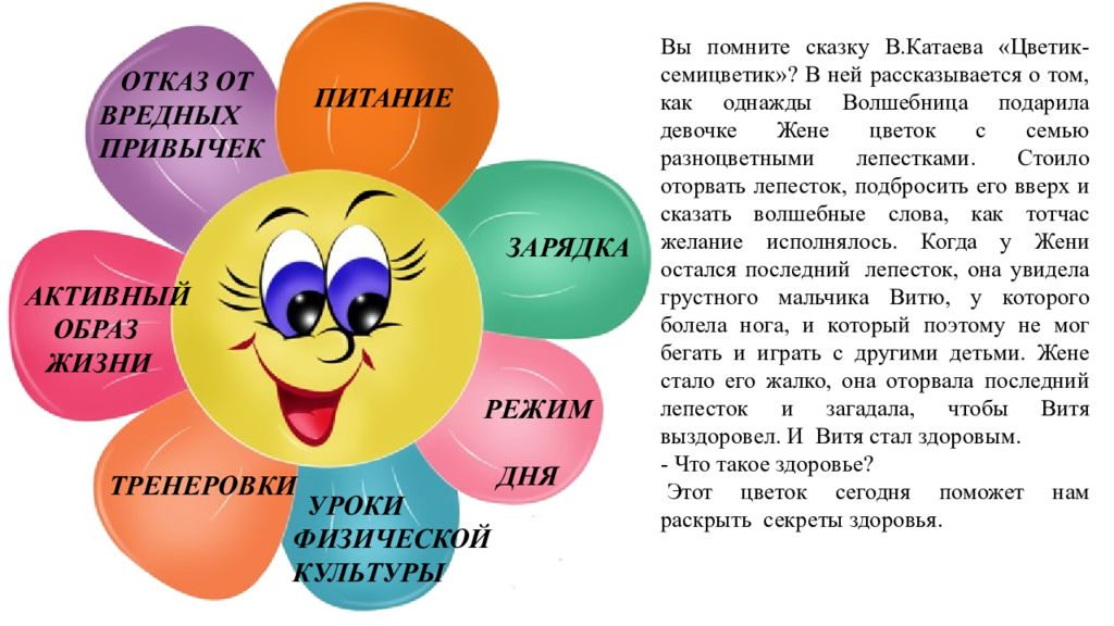 Зож 1 класс классный час с презентацией