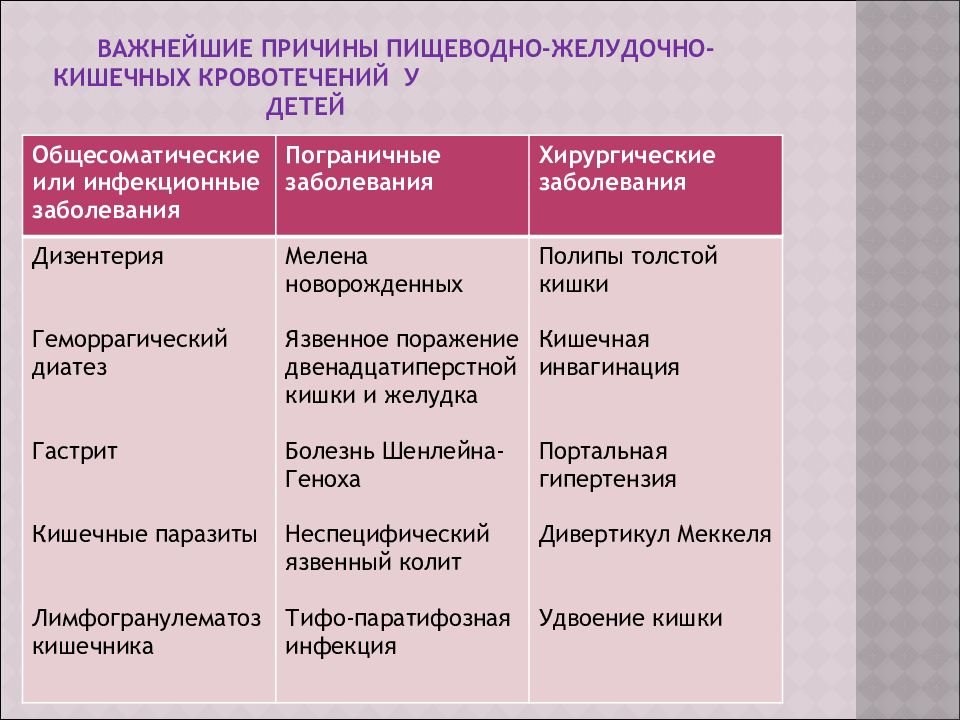 Кишечная инфекция карта смп