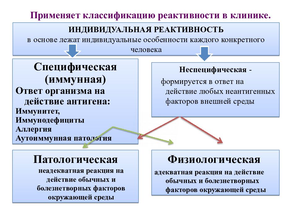 Реактивность и адаптация. Групповая реактивность примеры. Форма реактивности у детей. Реактивность организма. Реактивность это в психологии.