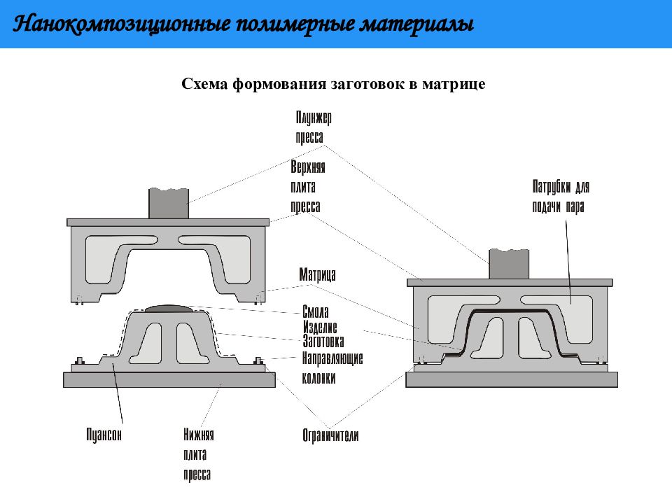 Технологии пластического формования материалов презентация 6 класс