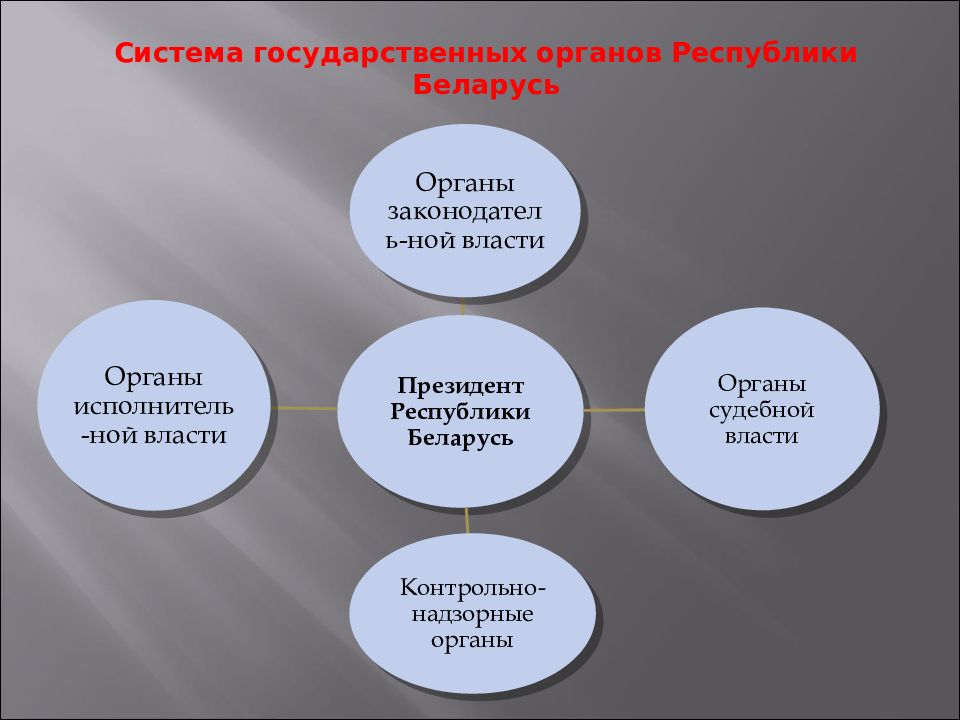 Процесс рб. Идеологический процесс. Идеология белорусского государства. Государственные органы Белоруссии. Органы идеологического государства.