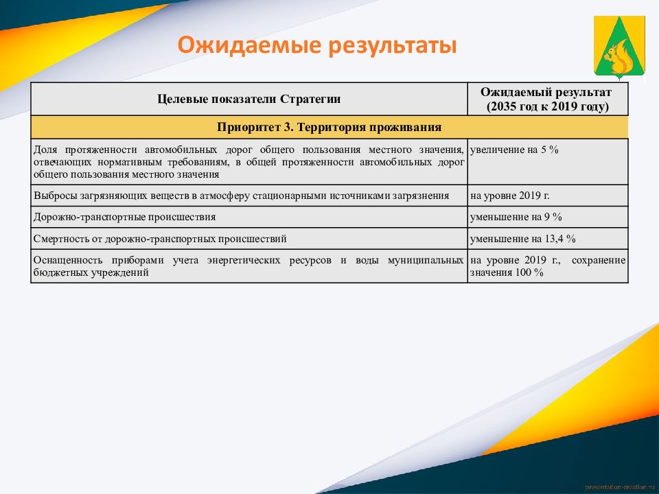 Стратегия социально экономического развития московской области презентация