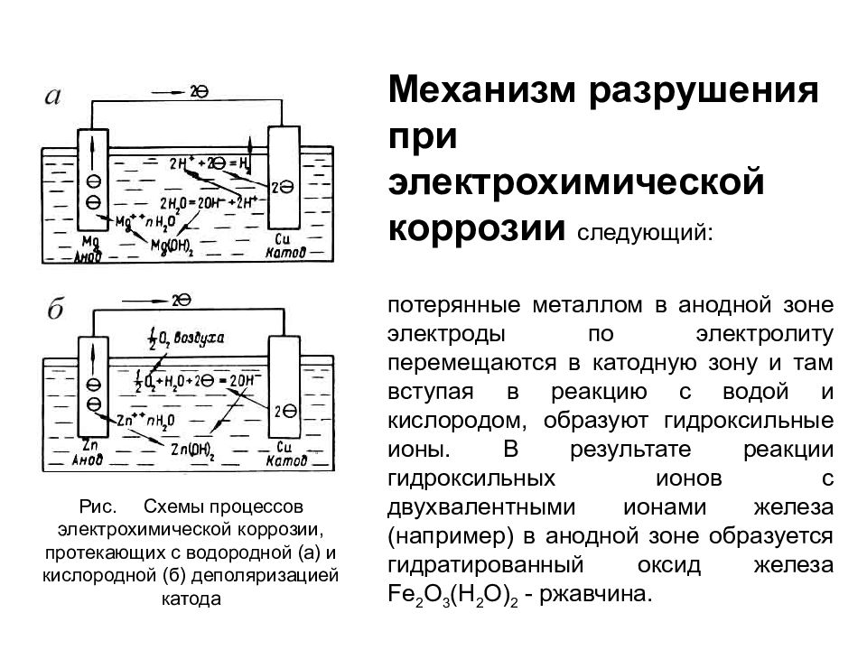 Схема коррозийного процесса