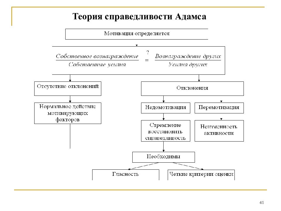 Организационное поведение презентация