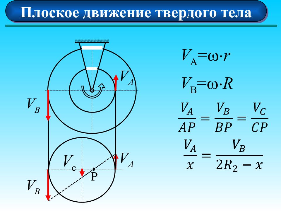 Движение твердого тела. Плоское движение твердого тела с3. Примеры плоского движения. Плоское движение твердого тела формулы. Задачи на плоское движение твердого тела.