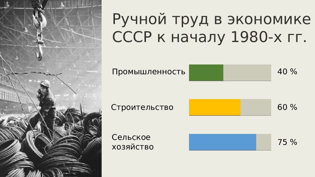 Презентация экономика развитого социализма