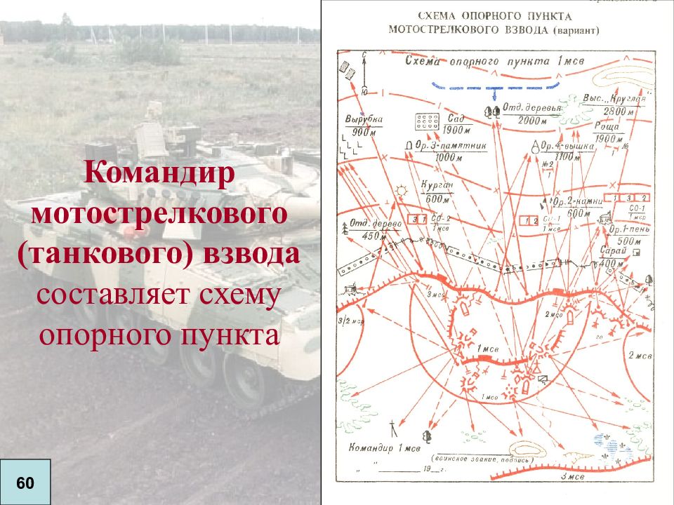 Опорный пункт на карте. Схема опорного пункта 1 МСВ. Схема опорного пункта мотострелкового взвода. Рабочая карта командира мотострелкового взвода. Схема огня мотострелкового взвода.