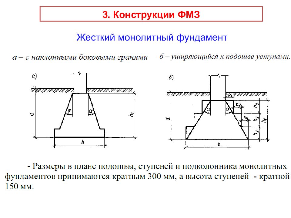 Схема заложения фундамента мелкого заложения