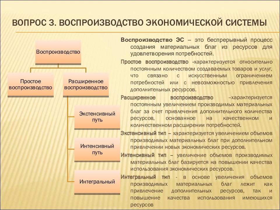 Экономические процессы в россии. Этапы воспроизводства в экономике.
