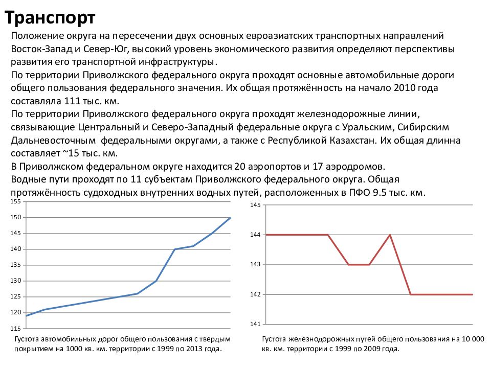 Транспорт положение. Приволжский федеральный округ транспорт. Транспортная инфраструктура ПФО. Водный транспорт ПФО. Преобладающий вид транспорта в Приволжском федеральном округе.