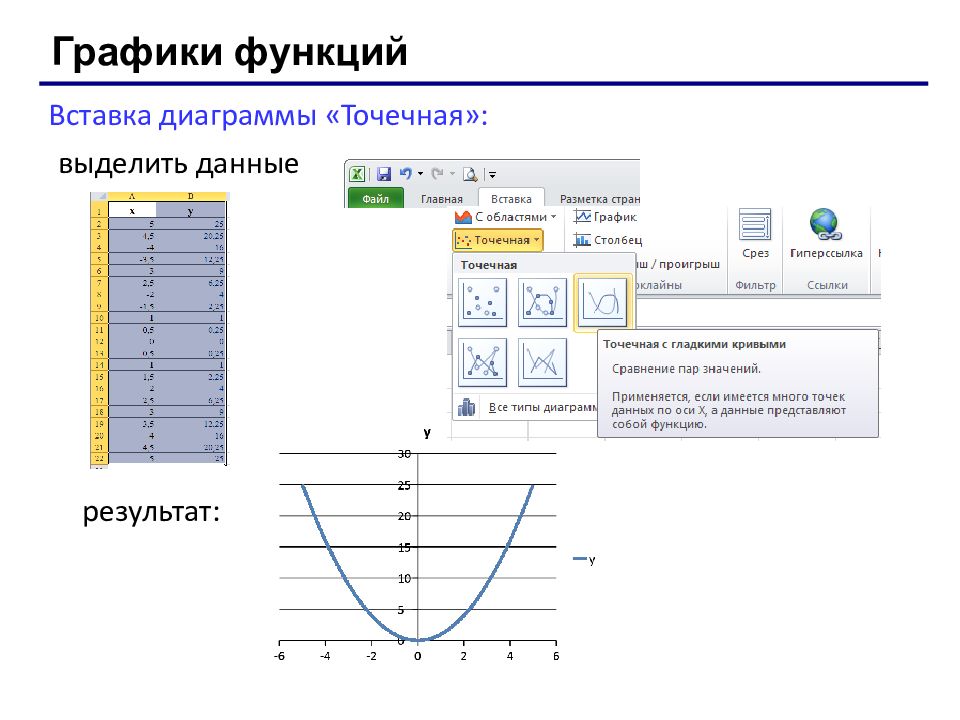 Точечная диаграмма в excel. Вставка функции в excel. Уравнение точечной диаграммы. Как производится вставка функций?. Создание диаграмм и формул в текстовом документе.