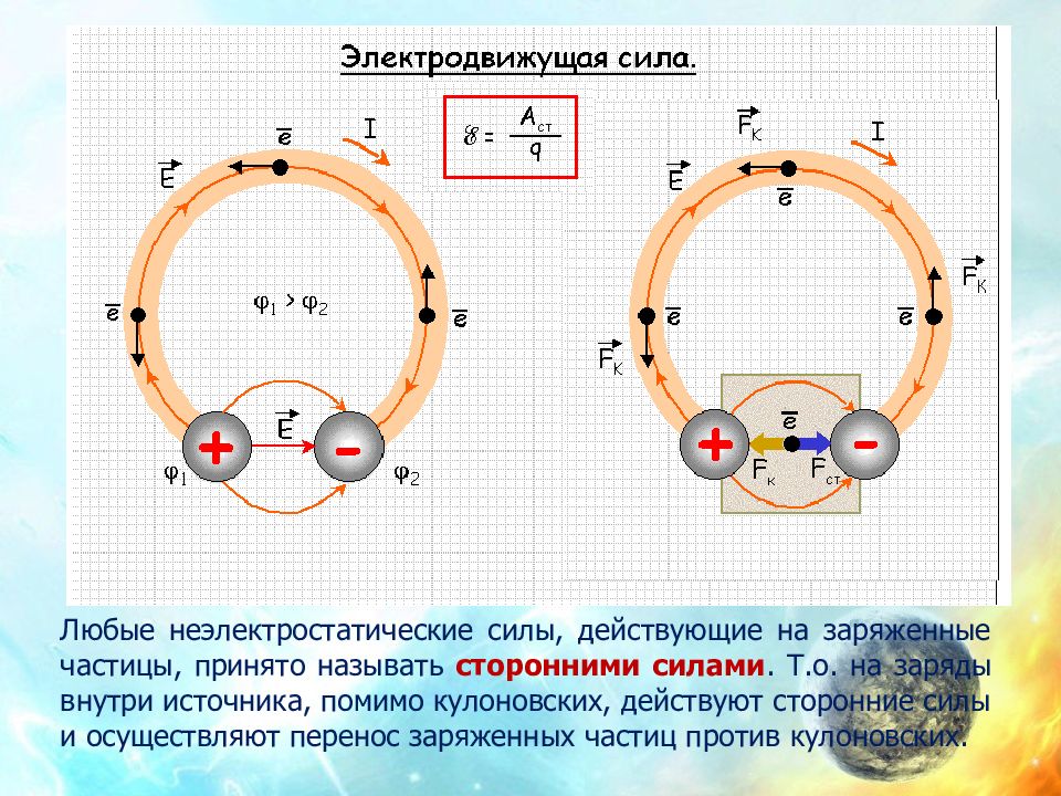 Картинки электродвижущая сила