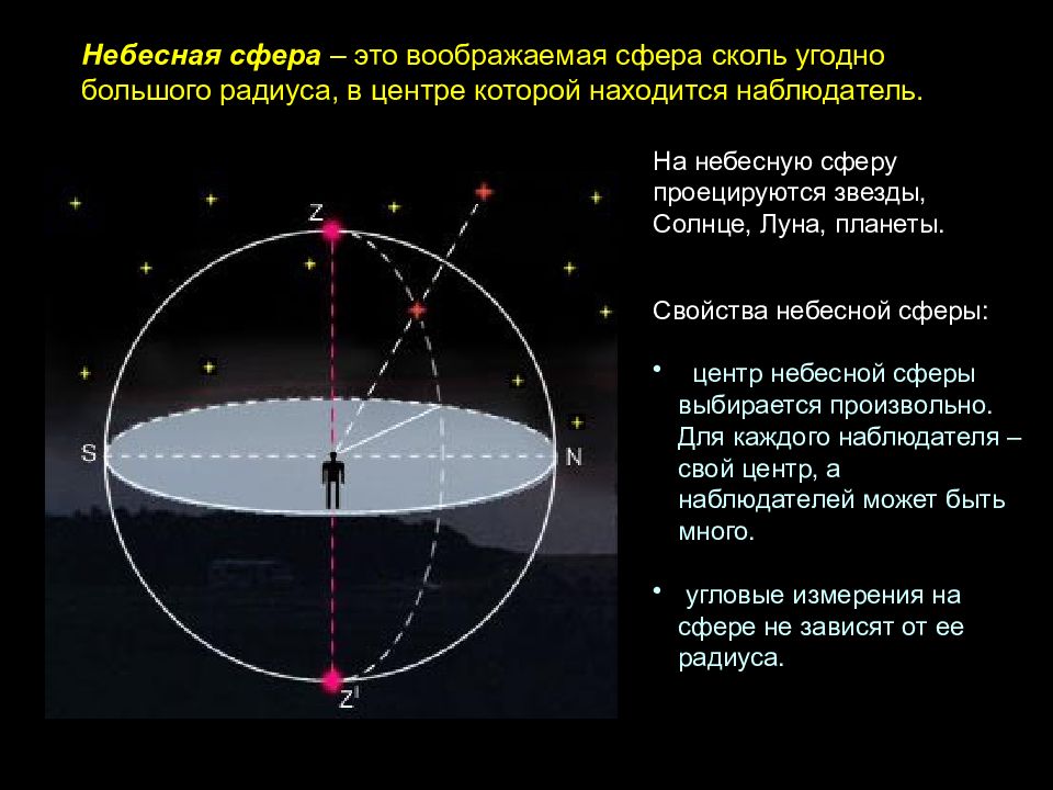 Небесная сфера презентация