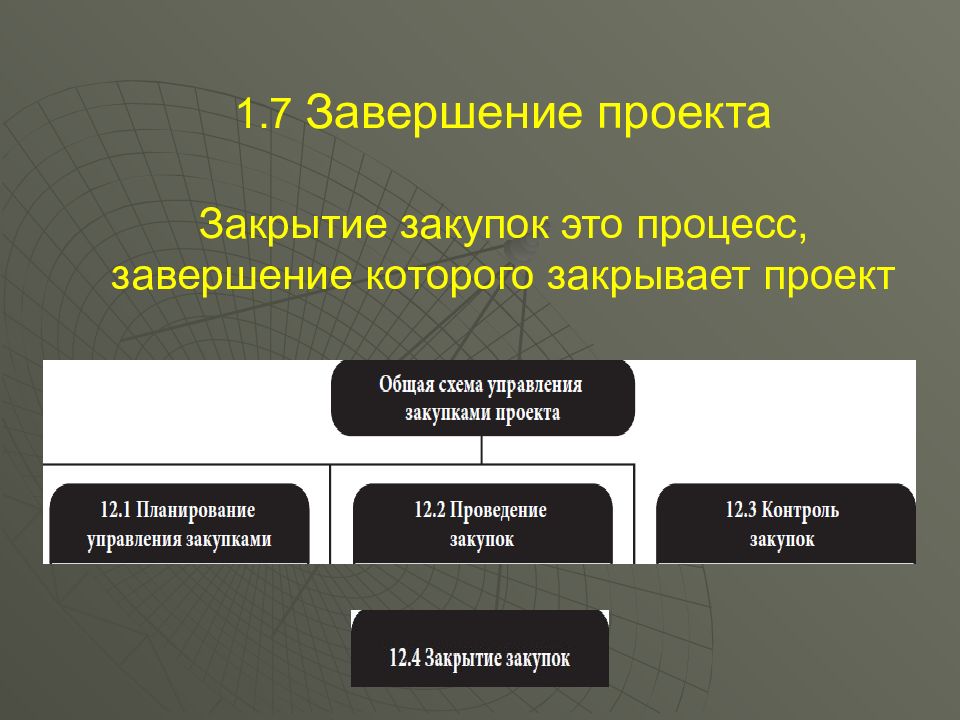 Завершающие процессы. Процессы закрытия проекта. Схема процессов завершения проекта. Управление завершением проекта. Закрытие проекта основные процедуры.