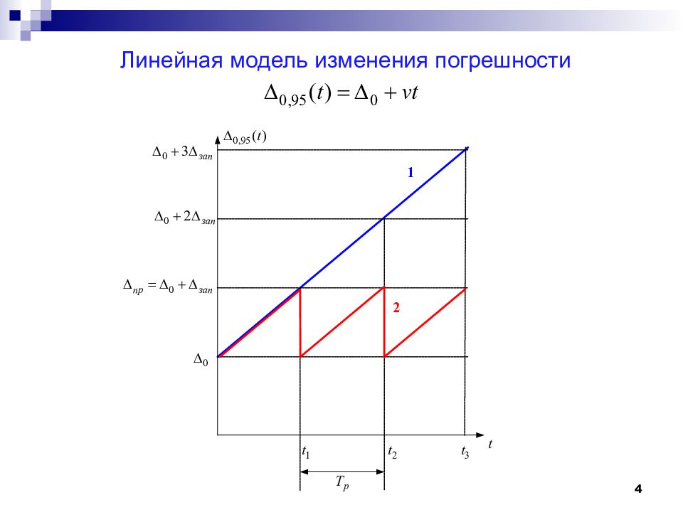 Линейное изменение. Линейная погрешность. Линейная модель. Изменяется линейно это.