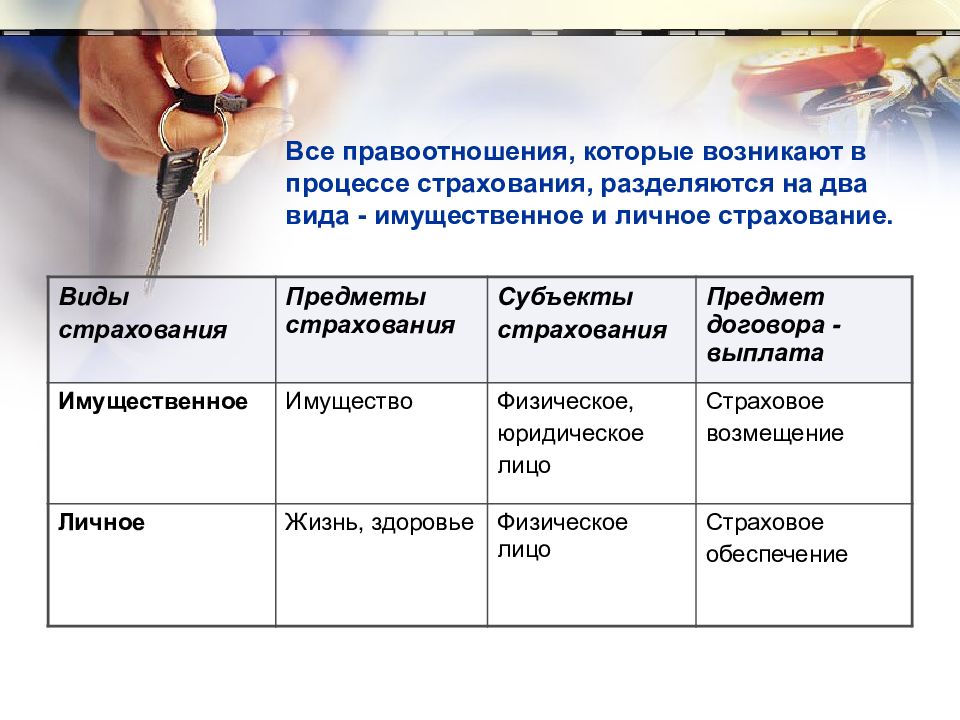 Участники страховых правоотношений схема