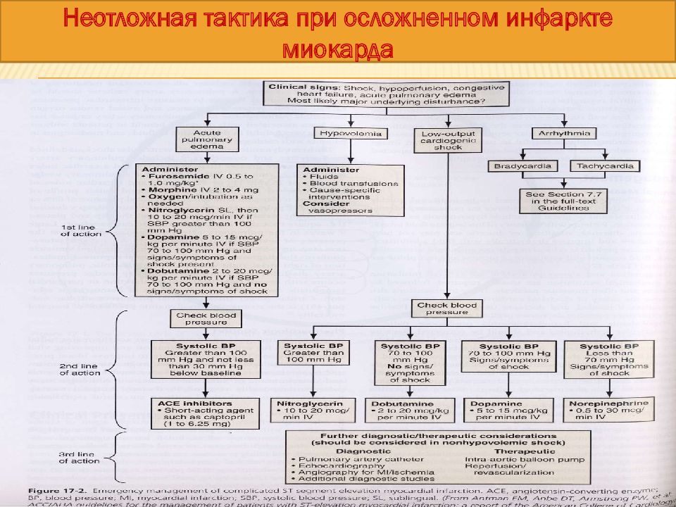 Острая левожелудочковая недостаточность карта вызова