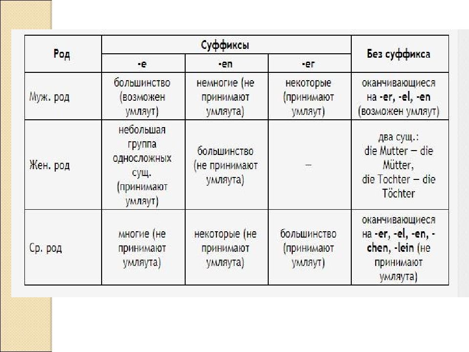 Множественное число в немецком