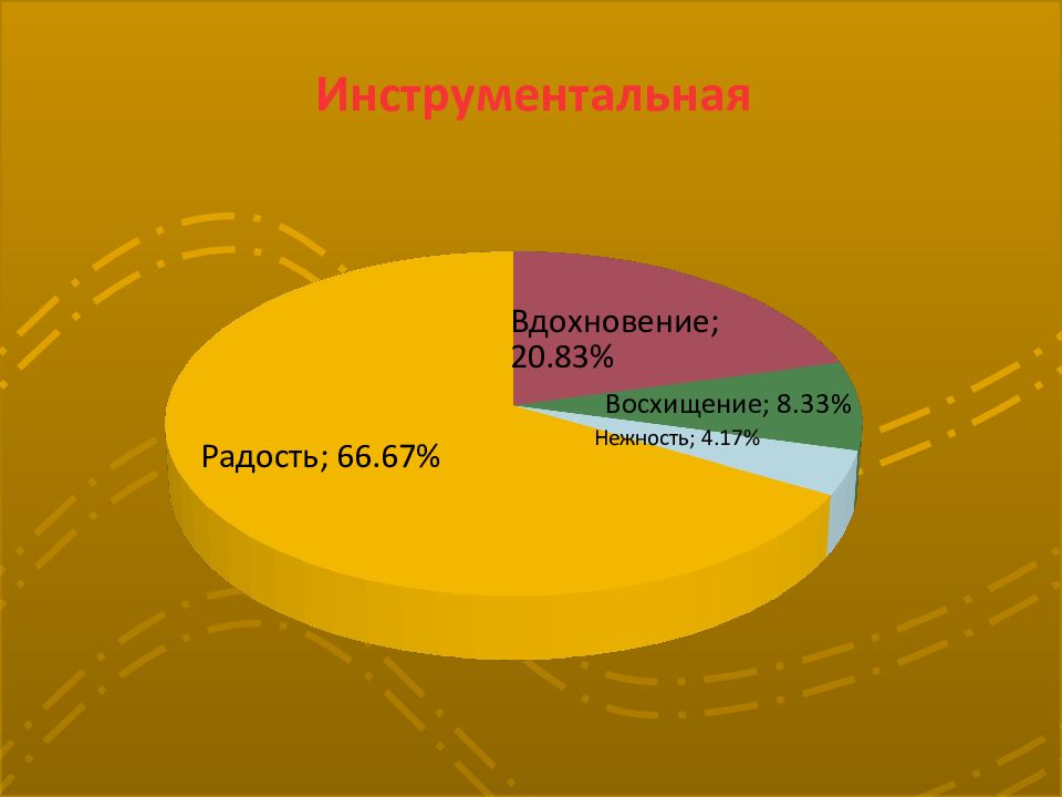 Влияние музыки на подростка проект