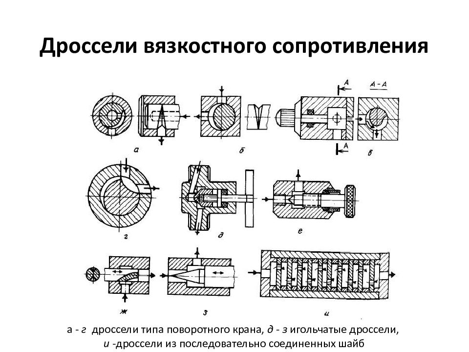 Дроссель на схеме гидравлической