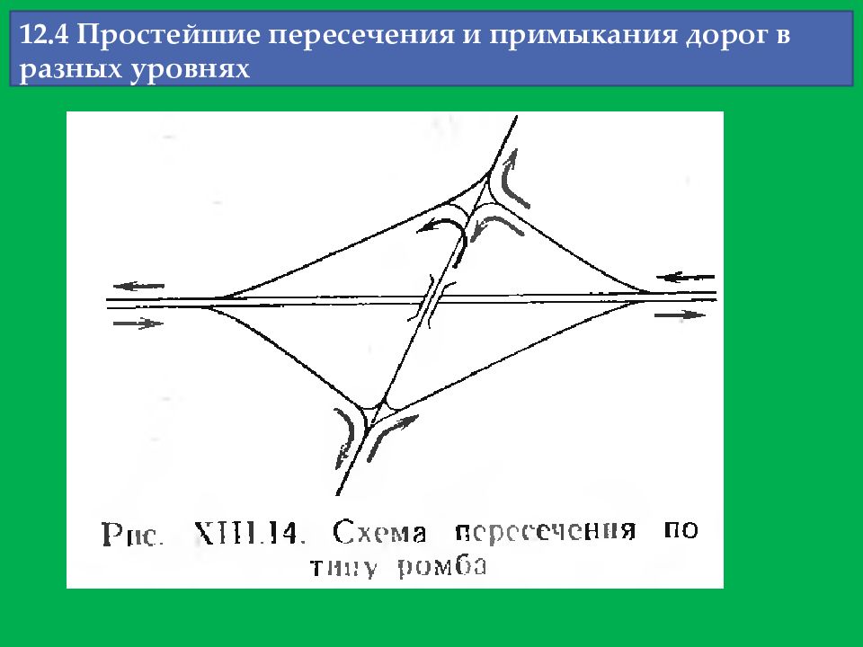 Пересечение 17. Пересечения и примыкания в разных уровнях. Простое пересечение. Пересечение схема. Примыкания дорог в разных уровнях.