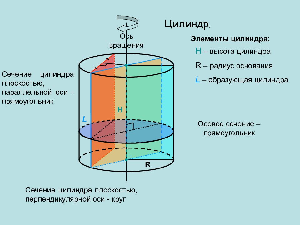 Образующая сечение цилиндра. Цилиндр элементы осевое сечение. Сечение цилиндра плоскостью параллельной. Сечение параллельное оси цилиндра. Сечение цилиндра плоскостью параллельной оси.