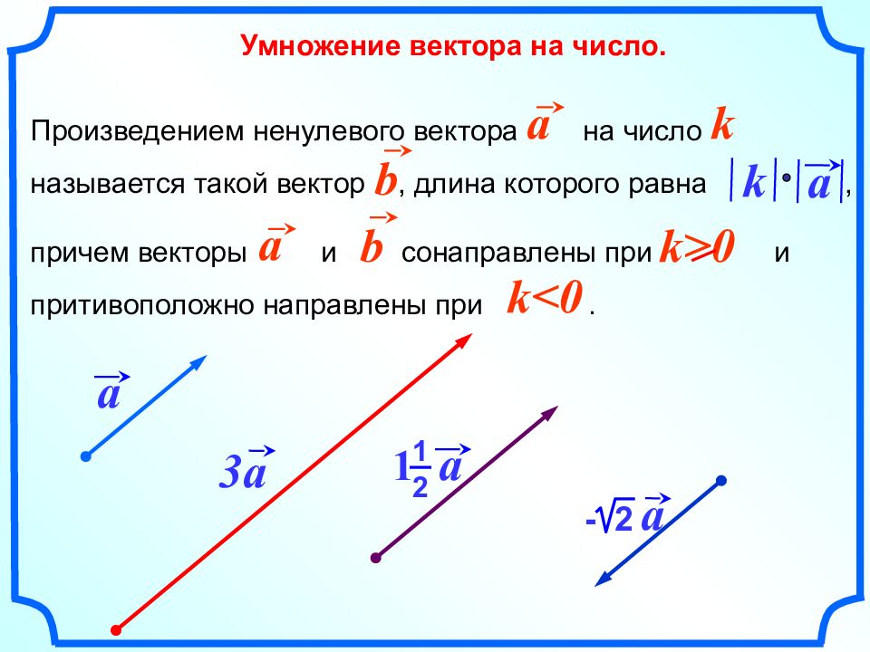 Перемножение векторов. Умножение вектора на число. Векторное умножение векторов. Вектор умножить на вектор. Умножение вектора на -1.