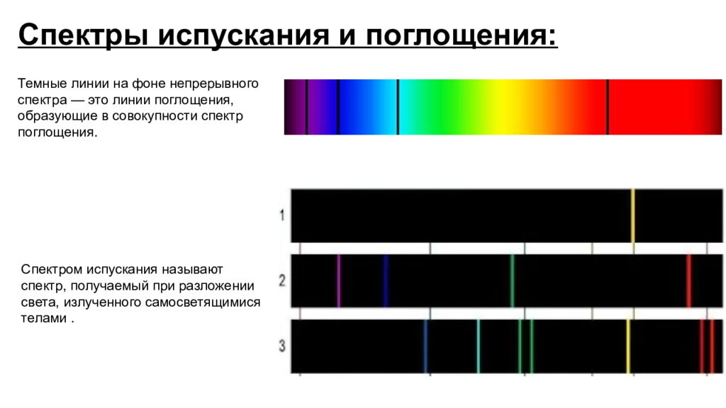 Линейчатые оптические спектры 9 класс. Спектры испускания и поглощения. Спектры испускания. Спектры излучения и поглощения.