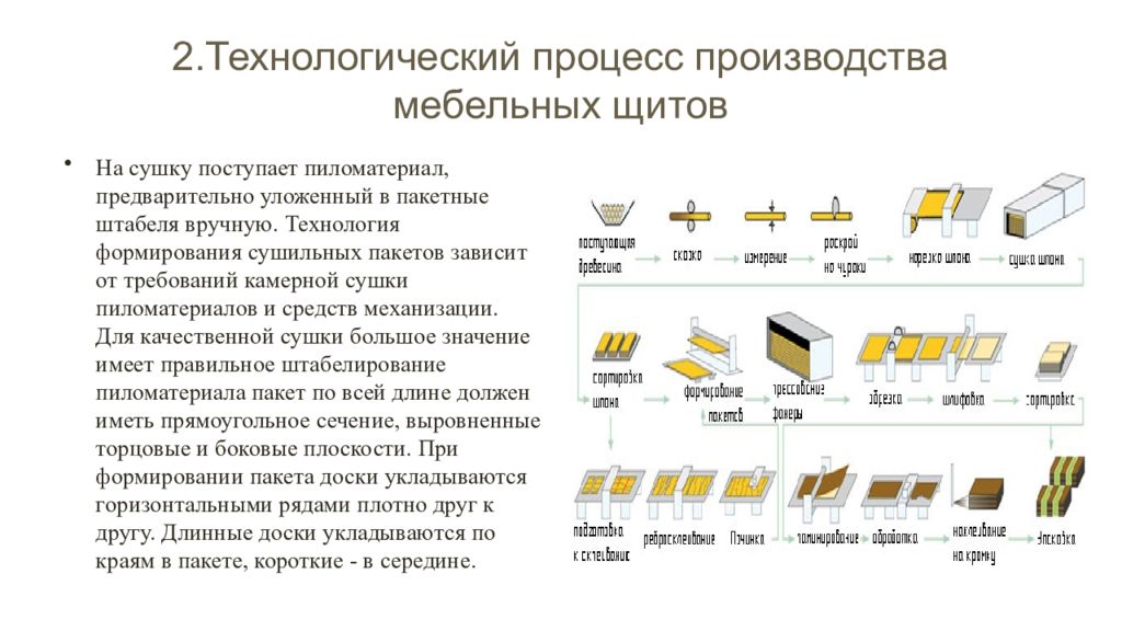 Технология производства мебельного щита