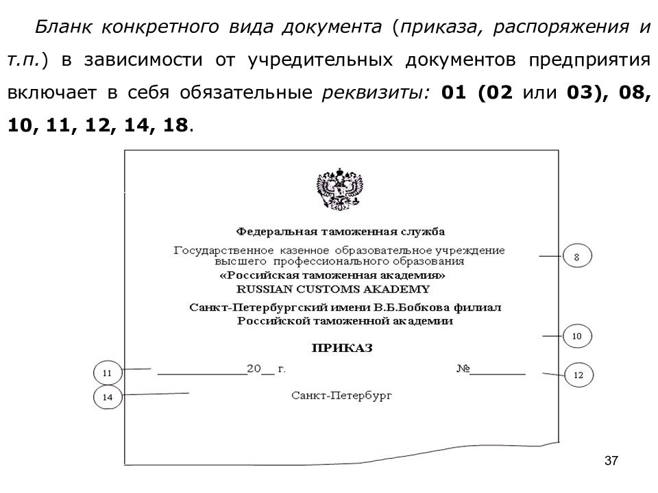 Реквизиты бланка приказа