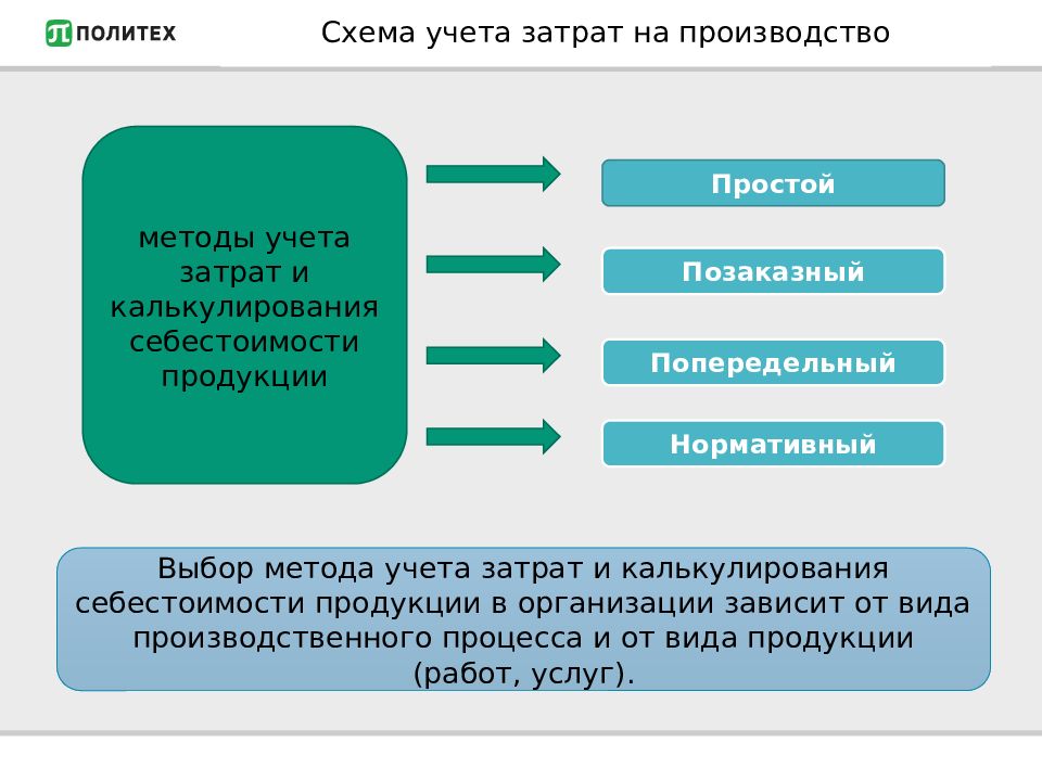 Схема учета затрат на производство