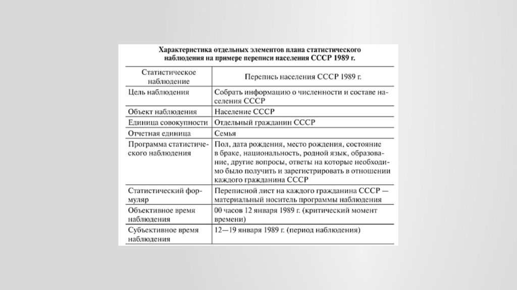 Характеристика наблюдения статистическими. Характеристика статистического наблюдения. План статистического наблюдения презентация. Статистическое наблюдение пример. Программа статистического наблюдения пример.