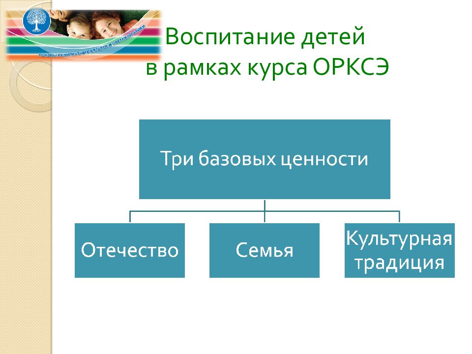 Презентация к родительскому собранию в 3 классе по выбору модуля орксэ