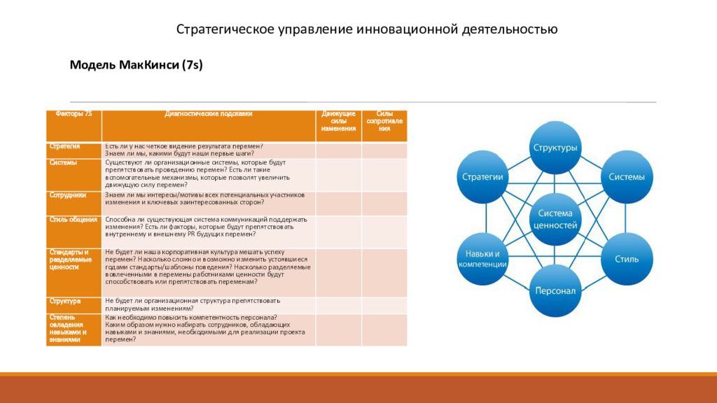 Подходах 7. Модель Мак Кинси 7s. Модель 7-s компании МАККИНСИ. Модель развития организации Мак-Кинси 7s. Анализ 7с МАККИНСИ.