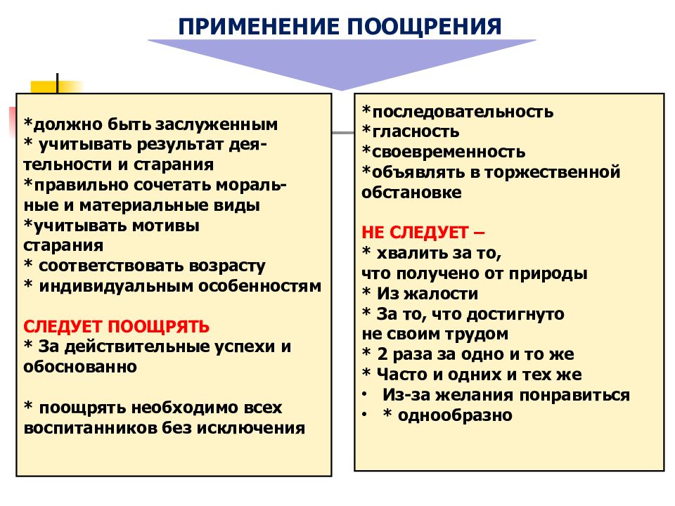 Дея результаты. Порядок применения поощрений.