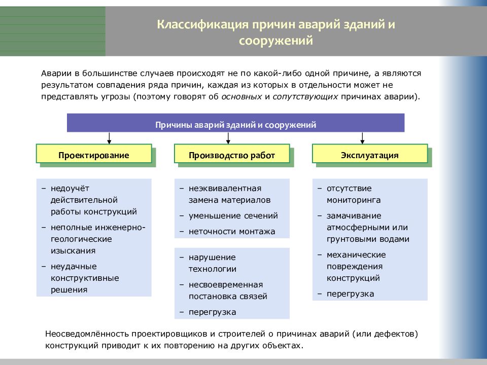 Классификация причин. Классификация аварий зданий и сооружений. Классификация причин аварий. Основные причины аварии зданий и сооружений. Причины обрушения зданий и сооружений.