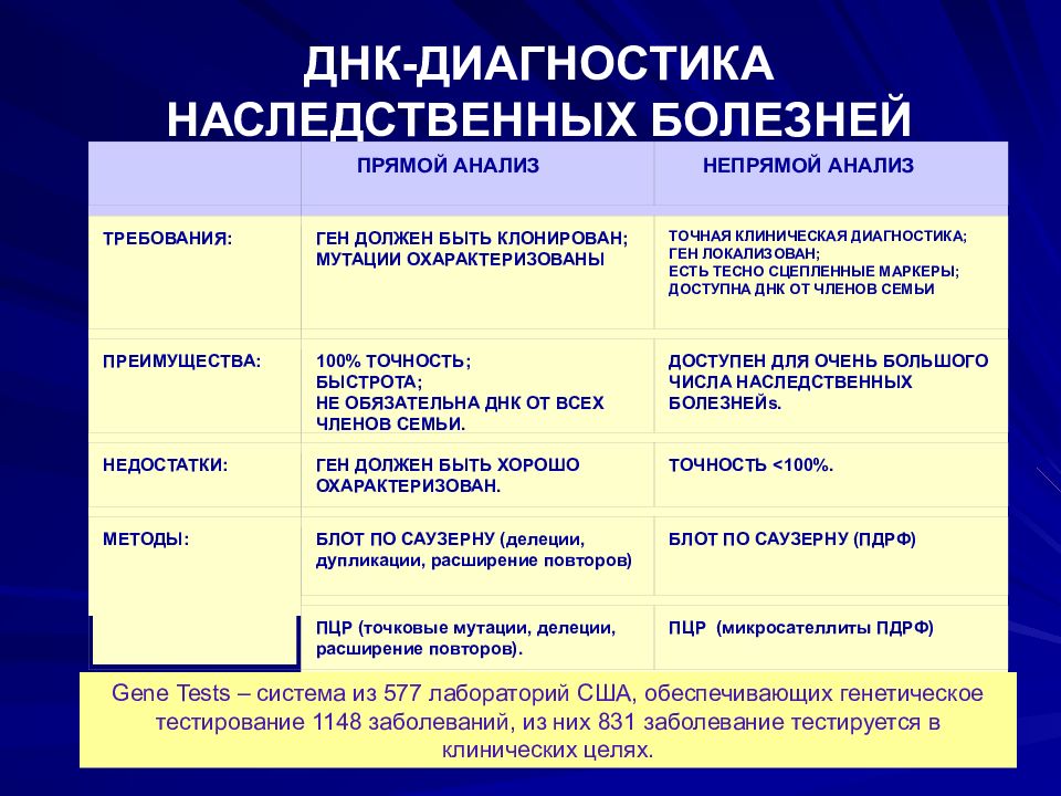 Презентация генные болезни по медицинской генетике