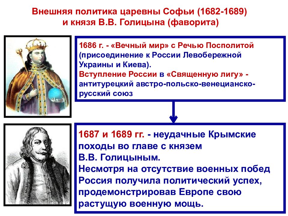 Внешняя политика 17 век презентация