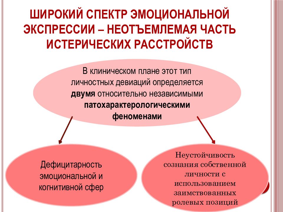 Истерическое расстройство личности. Истерический Тип расстройства личности. Гистрионное (истерическое) расстройство личности. Широкий эмоциональный диапазон.