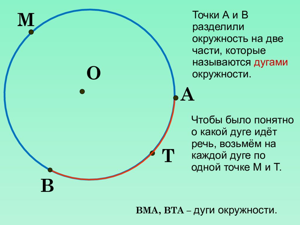 Круг математика 5 класс. Окружность. Окружность 5 класс. Круги и окружности. Точки окружности и круга.