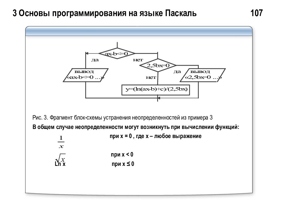 Презентация основы программирования