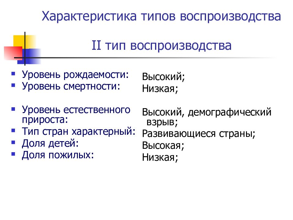 Тип воспроизводства индии. Характеристика типов воспроизводства. Уровень рождаемости типы воспроизводства. Тип рождаемости и смертности. Уровень рождаемости первый Тип воспроизводства.