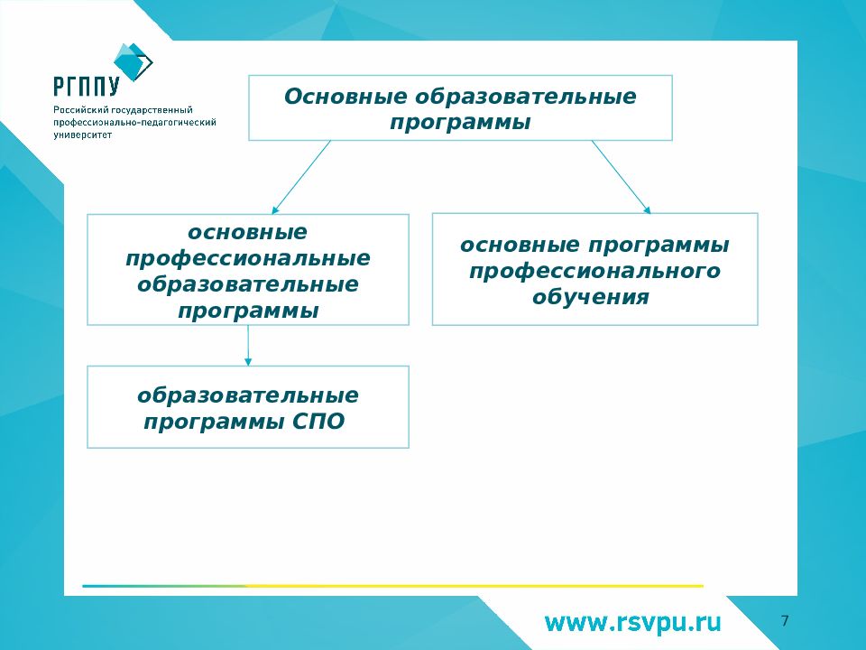 Проектирование образовательных организаций. Структура самосознания схема. Структура самосознания в психологии схема. Методы коррекционной работы. Метод замещающего онтогенеза.