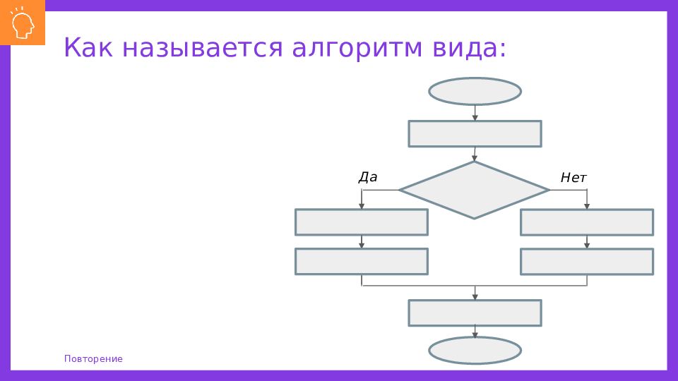 Алгоритм ветвления кумир. Ветвление Пайтон. Простое ветвление в алгоритмике 5 класс. Неполное ветвление в питоне. Соотнеси блок-схемы и виды ветвления.