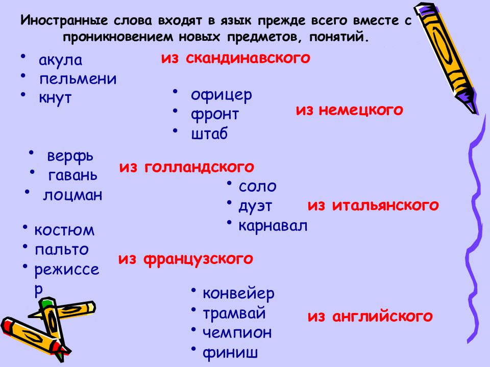 Укажите какая группа слов. Заимствованные слова в русском языке. Иностранные слова заимствованные из русского языка. Урок заимствованные слова. Исконно русские и заимствованные слова.