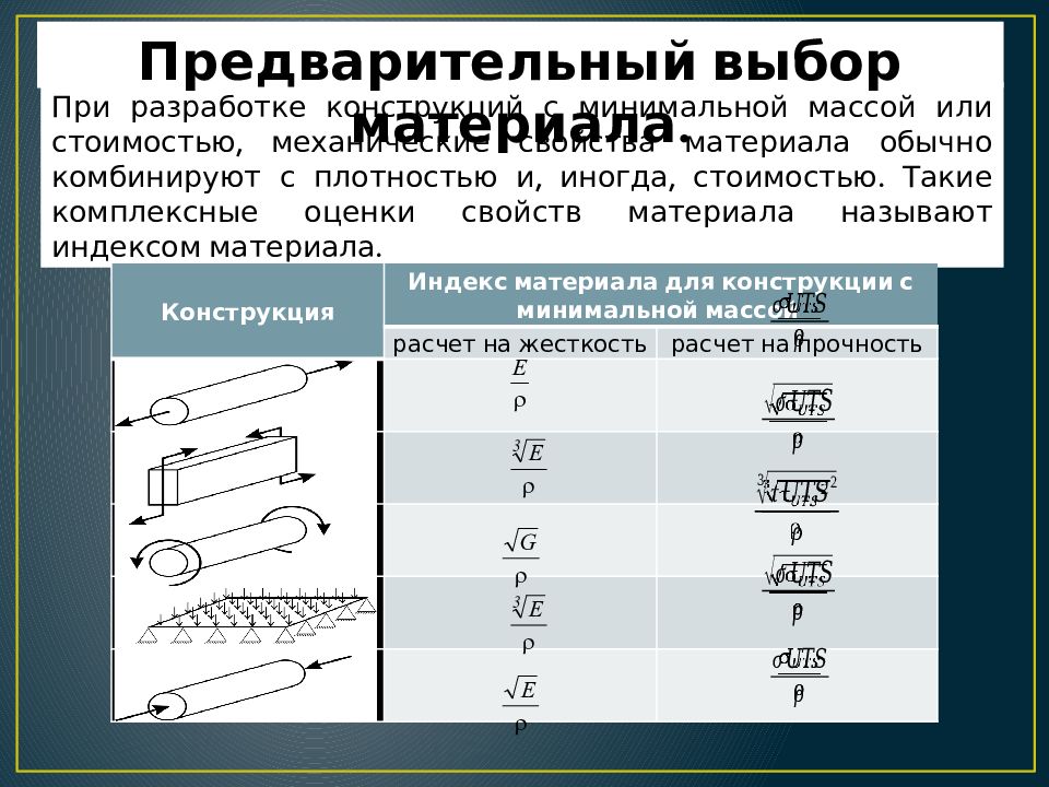 Минимальная толщина композиционных сетчато проволочным каркасом