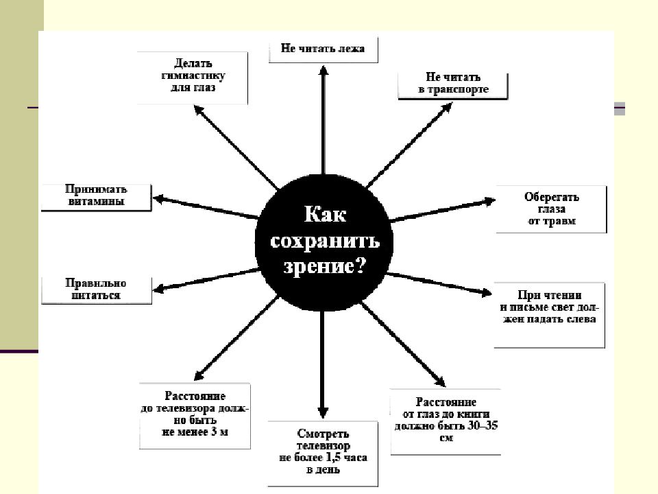 Презентация на тему гигиена зрения предупреждение глазных болезней