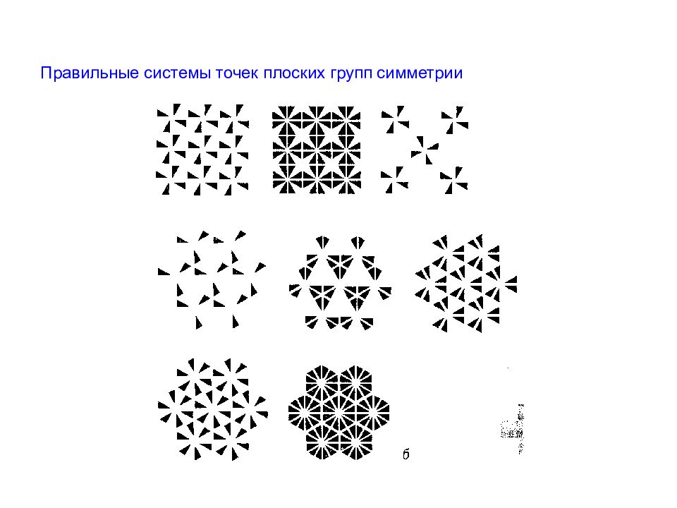 Плоская симметрия. Пространственные группы симметрии. 230 Пространственных групп симметрии. Правильные системы точек пространственных групп. Федоровские группы симметрии.