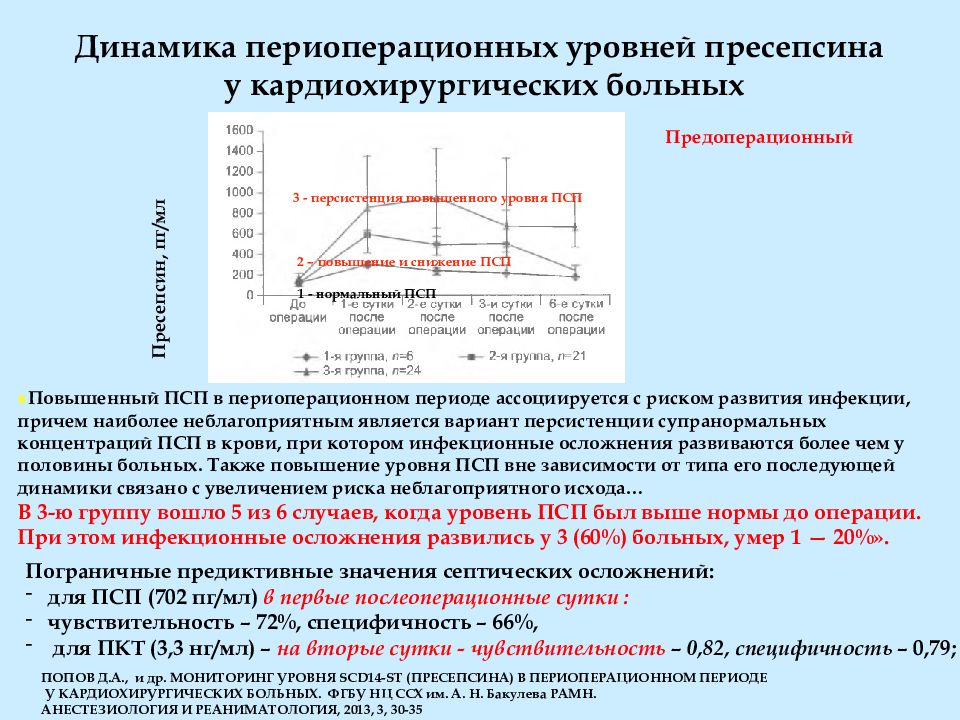 Пресепсин. Пресепсин при сепсисе. Пресепсин анализ крови что это. Пресепсин норма. Маркеры сепсиса